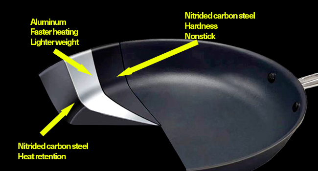 Mastering Your Kitchen with the Misen Nonstick Pan: A Deep Dive